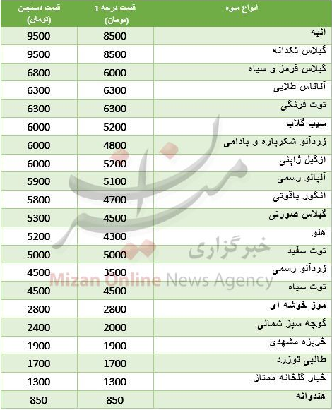 قیمت دلار در مسیر صعودی / ریزش سکه در بازار /قیمت خودروهای شورولت در بازار