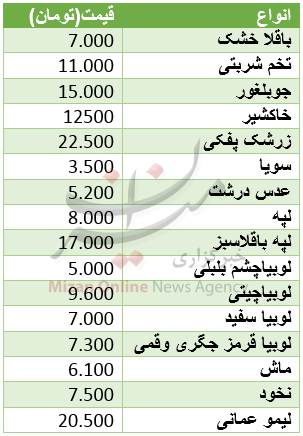 نرخ مصوب حبوبات در میادین+ جدول