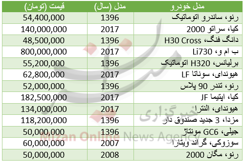 برای خرید خودرو صفر کیلومتر چقدر باید هزینه کرد؟+جدول قیمت برای خرید خودرو صفر کیلومتر چقدر باید هزینه کرد؟+جدول قیمت