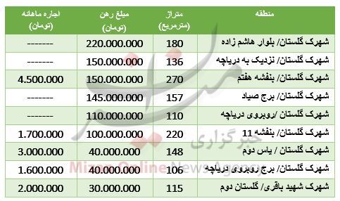 مظنه رهن و اجاره آپارتمان در شهرک گلستان + جدول قیمت مظنه رهن و اجاره آپارتمان در شهرک گلستان + جدول قیمت