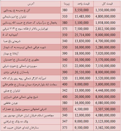 قیمت خانه های ویلایی تهران + جدول