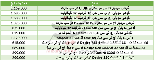 قیمت انواع گوشی موبایل HTC در بازار+ جدول قیمت انواع گوشی موبایل HTC در بازار+ جدول