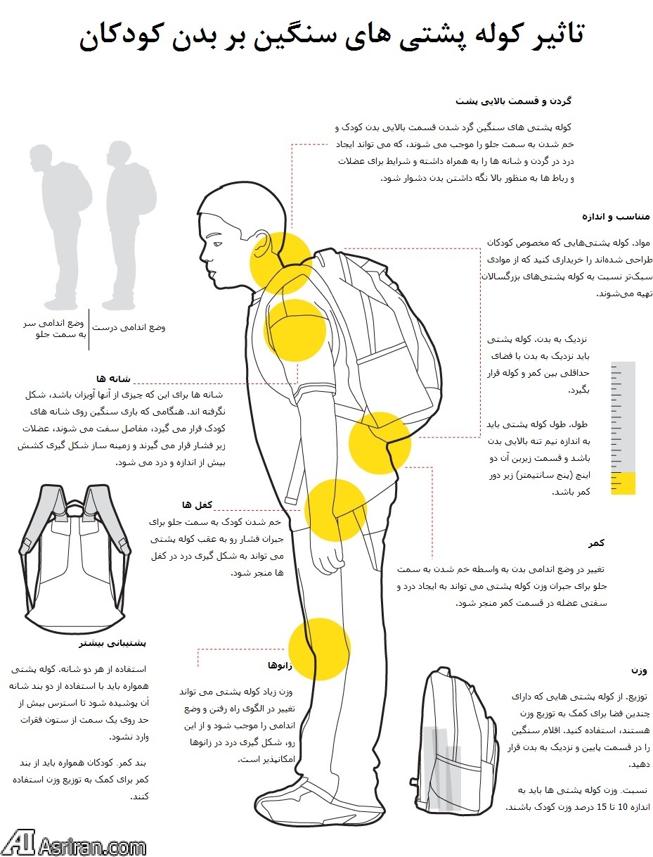 کوله