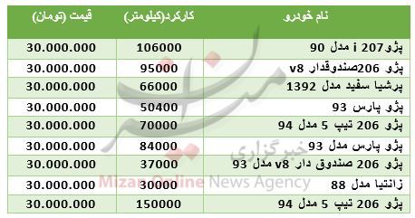 خودروهای 30 میلیون تومانی بازار + جدول قیمت خودروهای 30 میلیون تومانی بازار + جدول قیمت