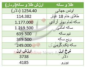 رشد دسته جمعی انواع سکه در بازار/ دلار گران شد+ جدول قیمت
