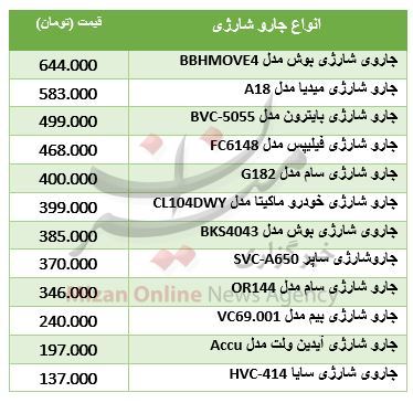قیمت جاروشارژی در بازار + جدول قیمت جاروشارژی در بازار + جدول