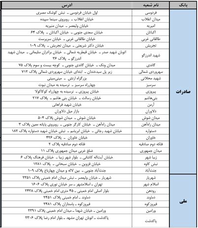 توزیع سکه های رایج در بانک های عامل + شعب توزیع سکه های رایج در بانک های عامل + شعب