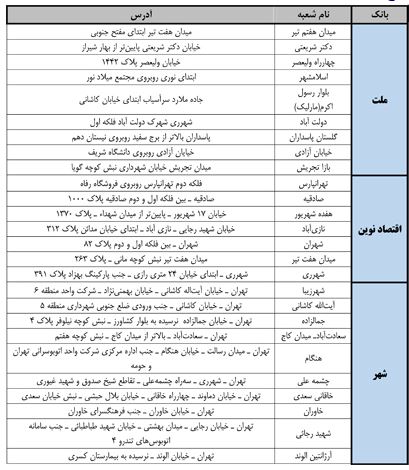 توزیع سکه های رایج در بانک های عامل + شعب توزیع سکه های رایج در بانک های عامل + شعب