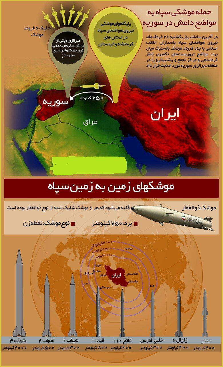 حمله موشکی حمله موشکی