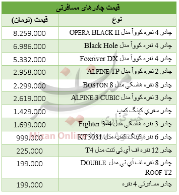افزایش قیمت طلا و سکه/ بررسی قیمت گوشی‌ موبایل Motorola/ مظنه واحدهای نوساز در تهران چقدر است؟