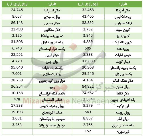 افزایش قیمت طلا و سکه/ بررسی قیمت گوشی‌ موبایل Motorola/ مظنه واحدهای نوساز در تهران چقدر است؟