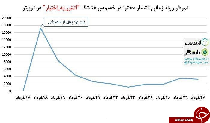 پدر صنایع موشکی ایران که بود؟ /چگونگی مدیریت بیماری‌های مزمن/پس از ابتلا به سرطان چه مدت زنده می‌مانیم؟ /تفسیرعبارت «عالم ذر یا روز الست» که در سوره مبارکه اعراف در قرآن آمده چیست؟ / فرمانی که شبکه‌های اجتماعی را درنوردید/جالب‌ترین توپ فوتبال