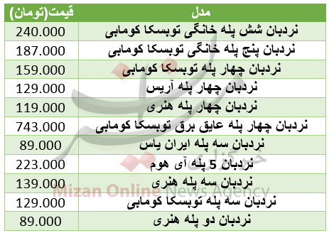 برای خرید نردبان خانگی چقدر باید هزینه کرد+ جدول برای خرید نردبان خانگی چقدر باید هزینه کرد+ جدول