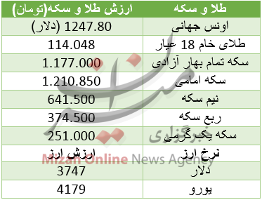 مظنه آپارتمان در منطقه نواب / قیمت انواع جاروشارژی در بازار /دلار افزایش قیمت را برگزید مظنه آپارتمان در منطقه نواب / قیمت انواع جاروشارژی در بازار /دلار افزایش قیمت را برگزید