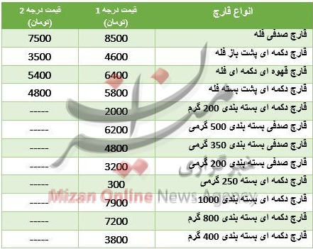 مظنه آپارتمان در منطقه نواب / قیمت انواع جاروشارژی در بازار /دلار افزایش قیمت را برگزید مظنه آپارتمان در منطقه نواب / قیمت انواع جاروشارژی در بازار /دلار افزایش قیمت را برگزید