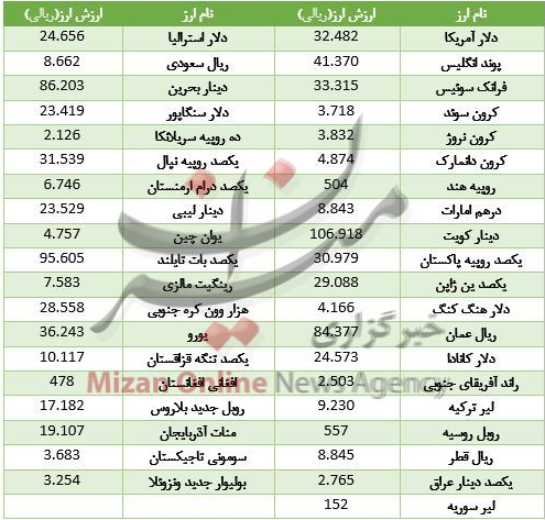 مظنه آپارتمان در منطقه نواب / قیمت انواع جاروشارژی در بازار /دلار افزایش قیمت را برگزید مظنه آپارتمان در منطقه نواب / قیمت انواع جاروشارژی در بازار /دلار افزایش قیمت را برگزید