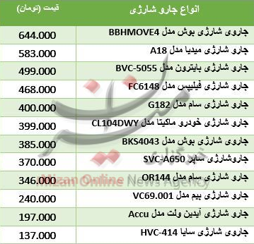 مظنه آپارتمان در منطقه نواب / قیمت انواع جاروشارژی در بازار /دلار افزایش قیمت را برگزید مظنه آپارتمان در منطقه نواب / قیمت انواع جاروشارژی در بازار /دلار افزایش قیمت را برگزید
