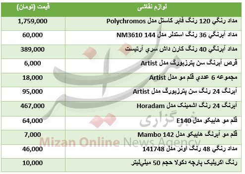 برای نقاشی کردن چقدر باید هزینه کرد؟+جدول قیمت