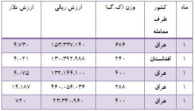 جدول