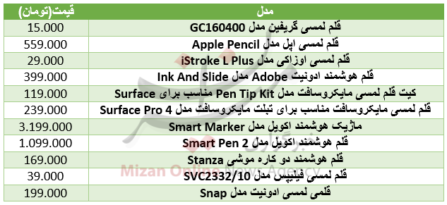 برای خرید قلم لمسی چقدر باید هزینه کرد+ جدول قیمت برای خرید قلم لمسی چقدر باید هزینه کرد+ جدول قیمت
