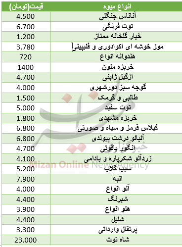 نرخ انواع میوه در میادین/ ثبات قیمت میوه در آستانه عید سعید فطر نرخ انواع میوه در میادین/ ثبات قیمت میوه در آستانه عید سعید فطر
