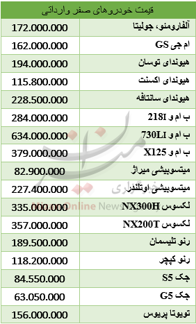 قیمت خودروهای صفر وارداتی چقدر است؟ + جدول قیمت قیمت خودروهای صفر وارداتی چقدر است؟ + جدول قیمت