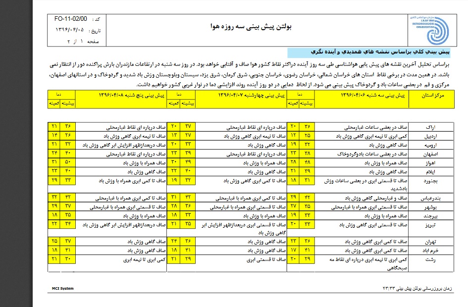 افزایش دما پدیده غالب کشور+جدول پیش بینی وضعیت آب و هوا