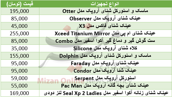 برای داشتن تجهیزات شنا چقدر باید هزینه کرد؟+ جدول قیمت