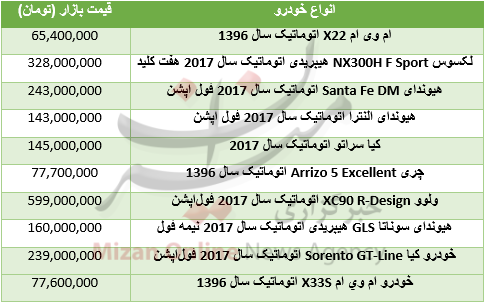 قیمت انواع خودروی خارجی در بازار +جدول قیمت انواع خودروی خارجی در بازار +جدول
