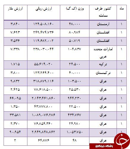 کدام کشورها غذایشان را با نمک ایرانی مزه دار می کنند؟