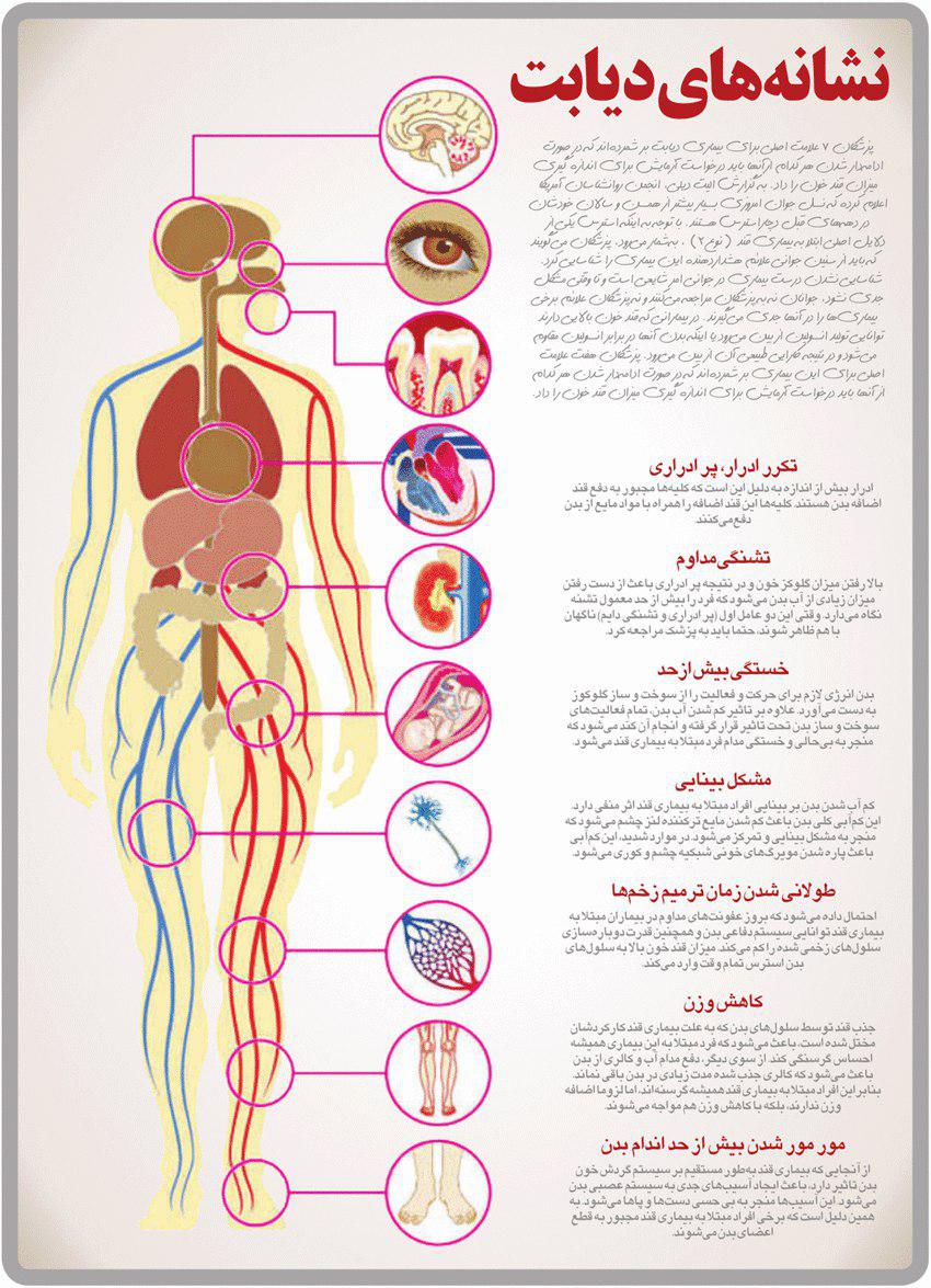هشدار؛ اگر این علائم ساده را دارید حتما دیابت هم دارید! هشدار؛ اگر این علائم ساده را دارید حتما دیابت هم دارید!