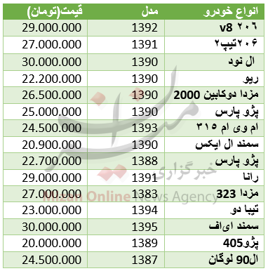 بسته اقتصادی بسته اقتصادی