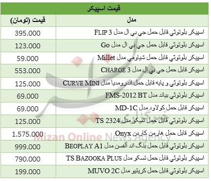 بسته اقتصادی بسته اقتصادی