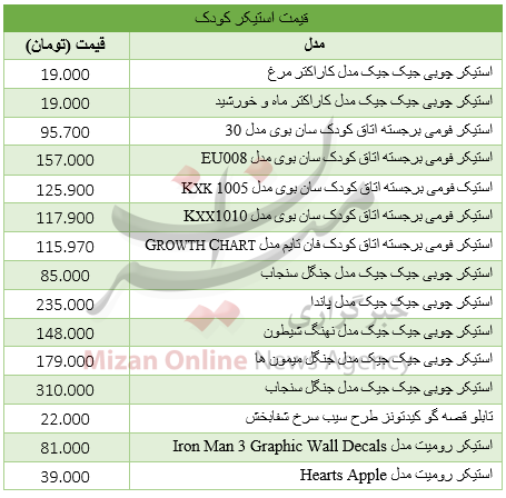 بسته اقتصادی بسته اقتصادی