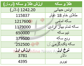 بسته اقتصادی بسته اقتصادی