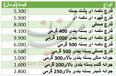 نرخ مصوب قارچ در میادین+ جدول