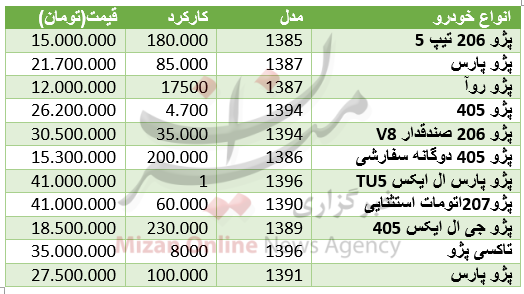 قیمت انواع پژو دست دوم در بازار+جدول قیمت انواع پژو دست دوم در بازار+جدول