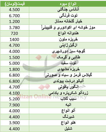 کاهش قیمت پیاز تا ۱۵ روز آینده