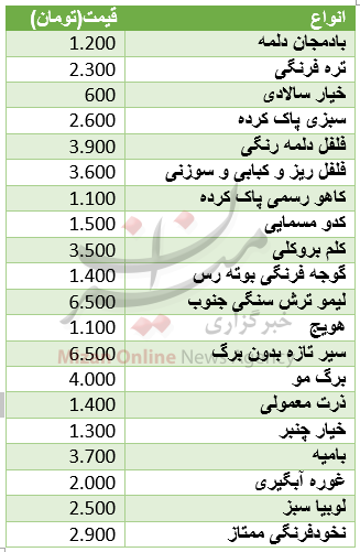 نرخ انواع فرنگی جات در میادین+ جدول