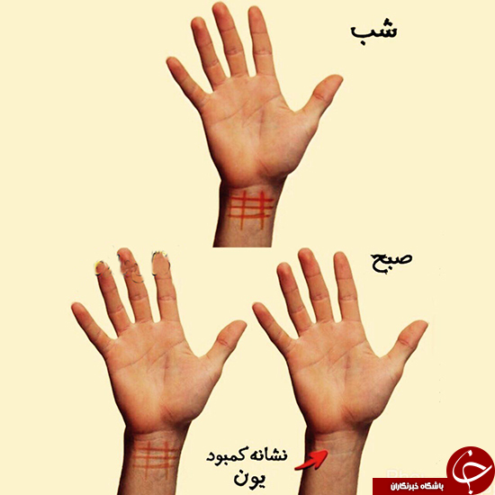 روشی جالب برای تشخیص کمبود یون! روشی جالب برای تشخیص کمبود یون!