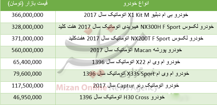 قیمت خودروهای نیم شاسی در بازار +جدول قیمت خودروهای نیم شاسی در بازار +جدول