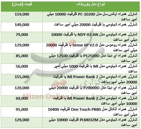 برای خرید پاوربانک چقدر باید هزینه کرد؟