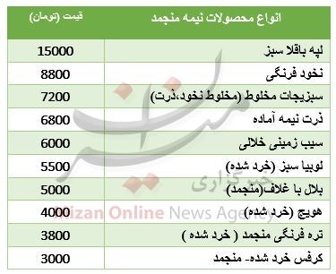 قیمت محصولات نیمه آماده منجمد +جدول قیمت محصولات نیمه آماده منجمد +جدول