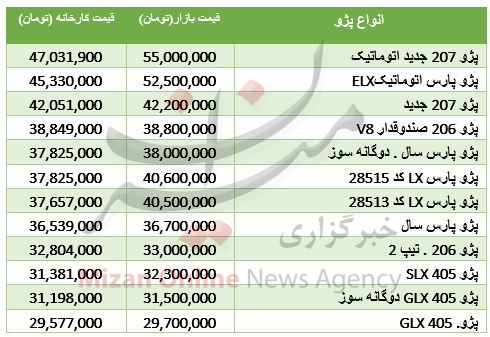 بسته بسته