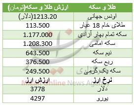 بسته بسته