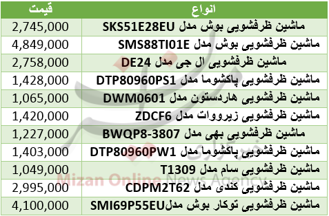 برای خرید ماشین ظرفشویی چقدر باید هزینه کرد؟+جدول قیمت