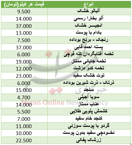 بسته بسته
