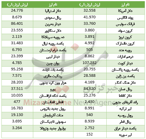 بسته بسته