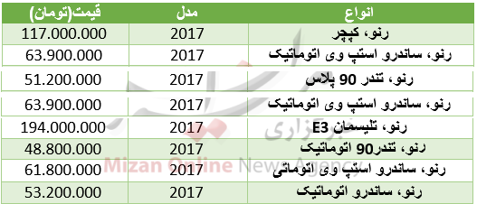 بسته بسته