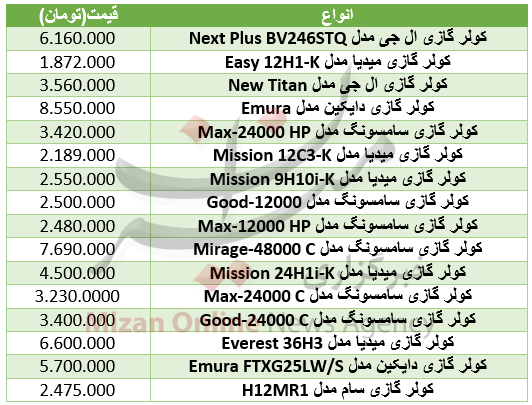 بسته بسته